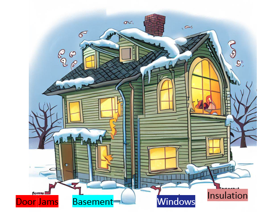 Common areas of heat loss in a home, with a note on Techno Gas's expertise in heating solutions.