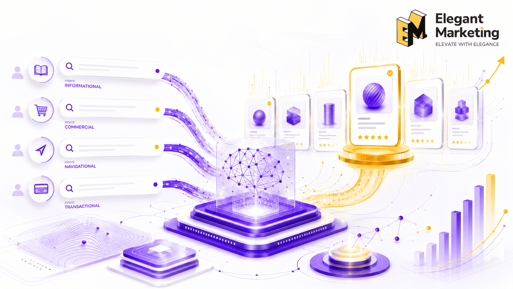 How Search Intent Influences AI Brand Recommendations and Visibility